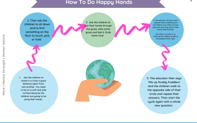 Happy Hands Wellbeing Method (All ages)