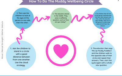 Muddy Wellbeing Circle (All ages)