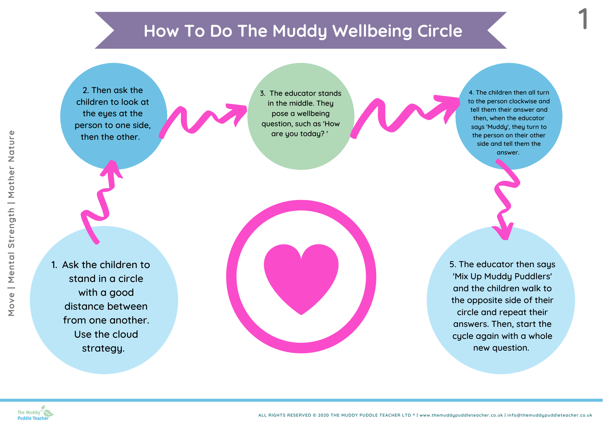 muddy wellbeing