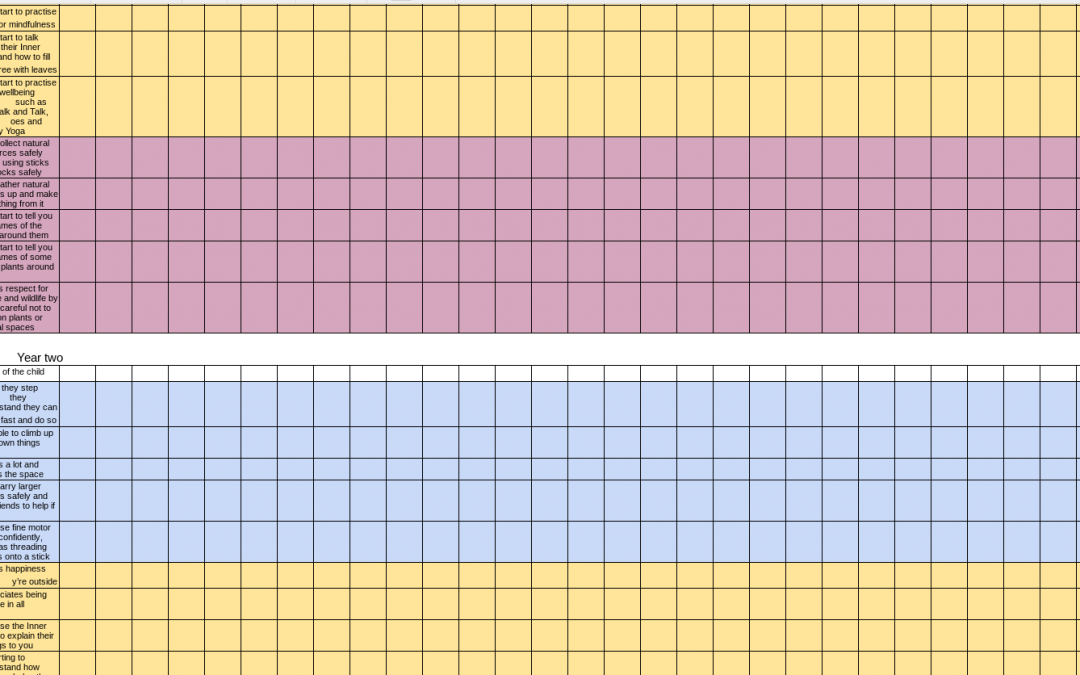 Progress tracker – Outdoor Learning Assessment grid (whole school)