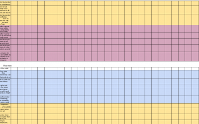 Progress tracker – Outdoor Learning Assessment grid (whole school)