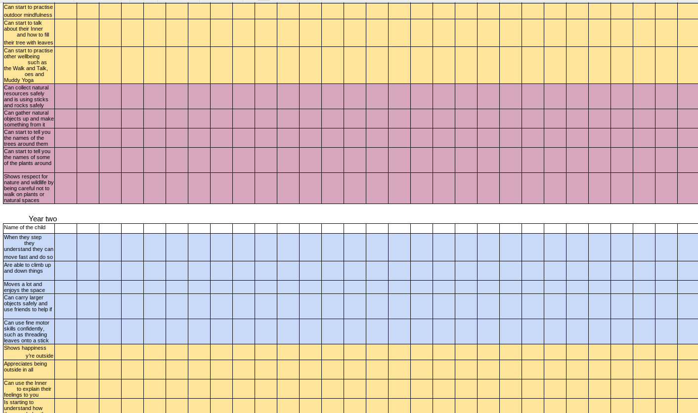 assessment grid