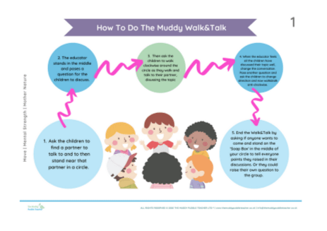 The Muddy Walk & Talk