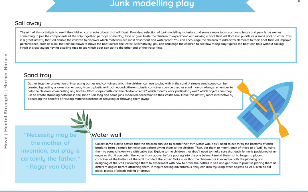 *FREE*Junk Modelling