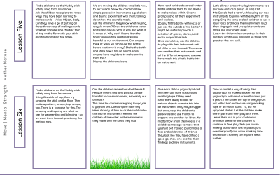 Phase One Aspect 1/2/3