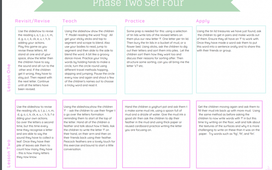 Phase Two Phonics Planning (Scheme of Work)Paid Subscribers only