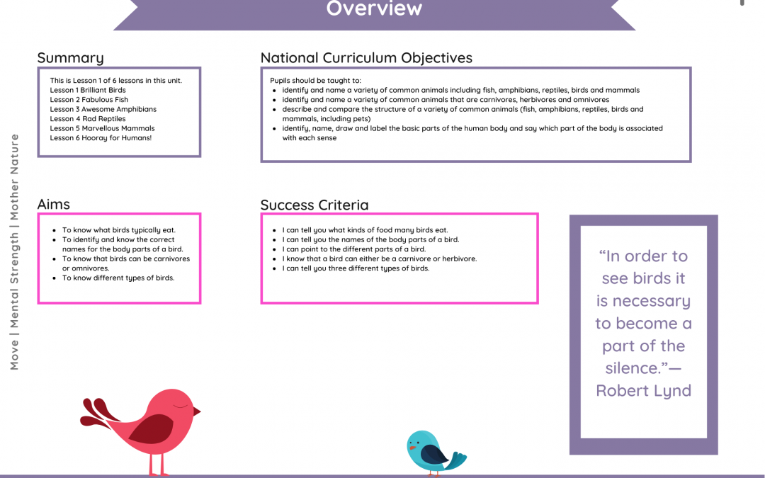 Year 1 Animals Including Humans Scheme of Work (Brilliant Birds) – Lesson 1